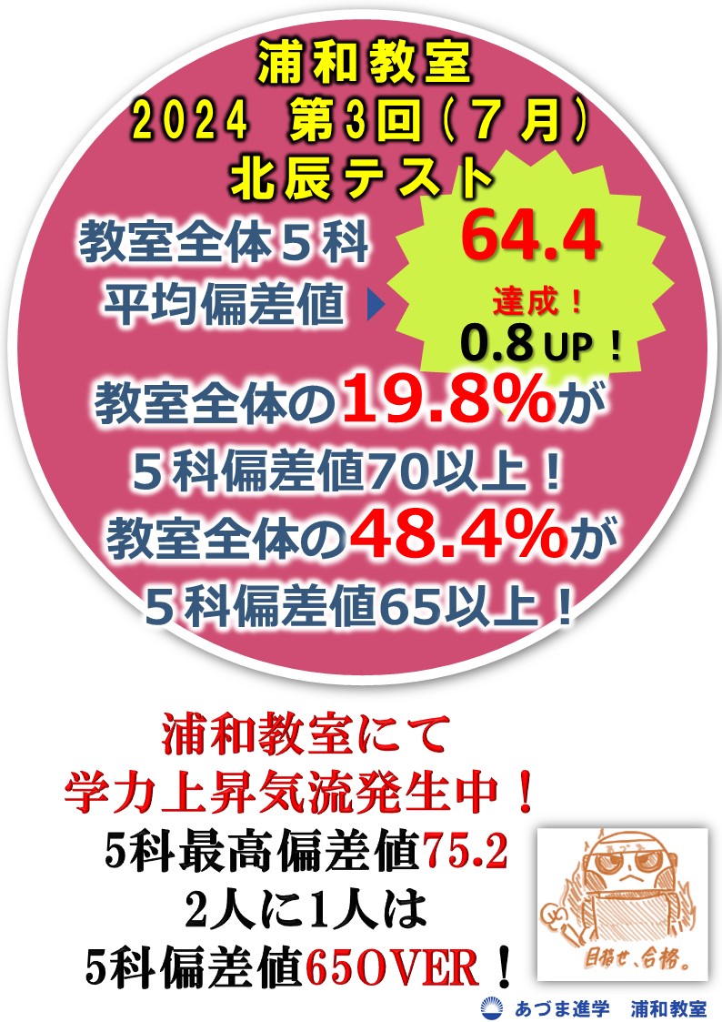 あづま進学教室】浦和駅前の小・中専門の進学教室・学習塾