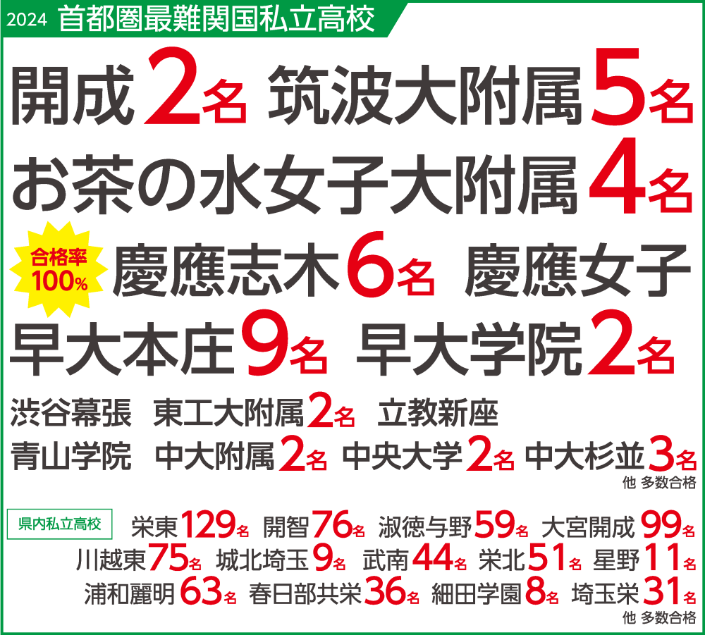 あづま進学教室】北浦和の小・中専門の進学教室・学習塾