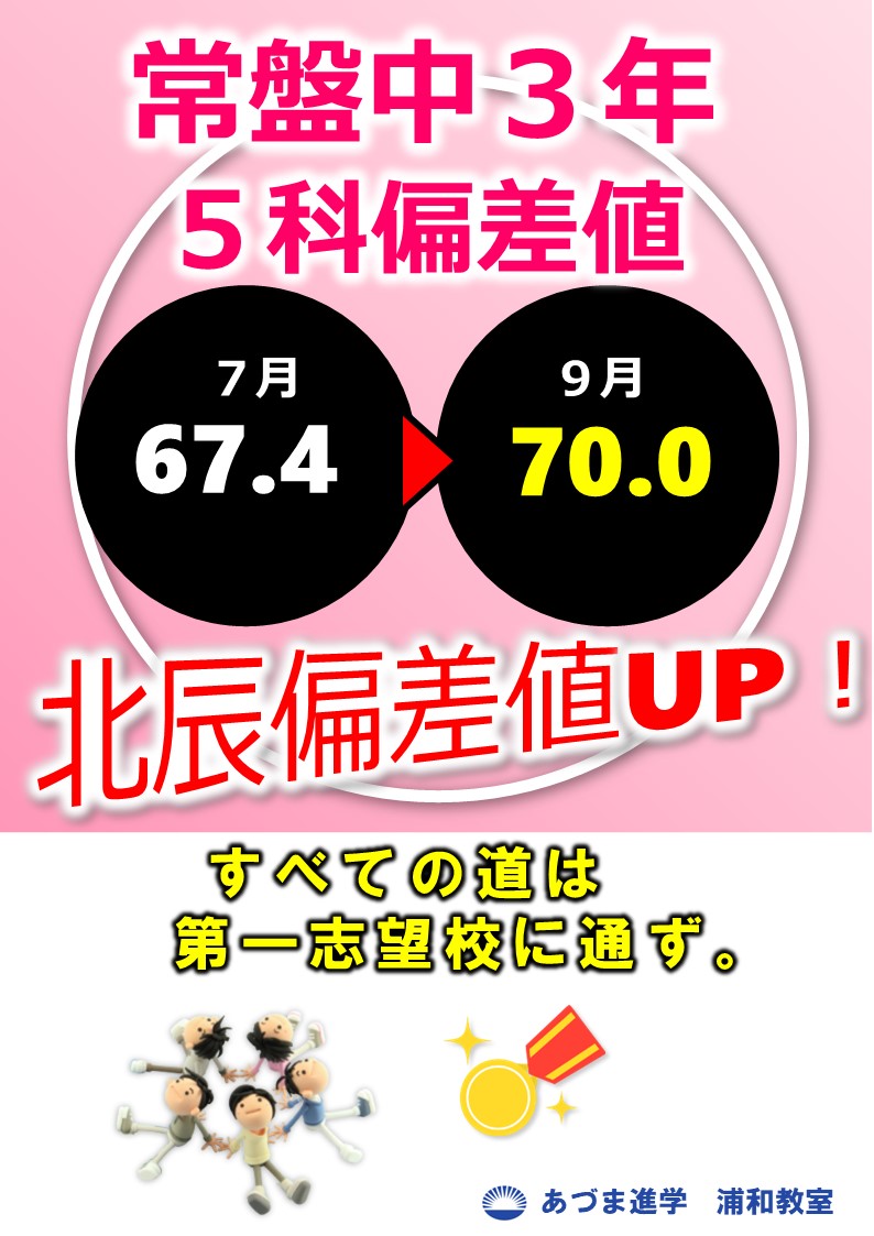 あづま進学教室【希少】あづま進学教室 さいたま市立浦和中学校 適性 